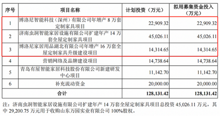 海尔系有屋智能盈利能力趋弱,依靠大宗业务抢占智能家居&ldquo;新蓝海&rdquo;?